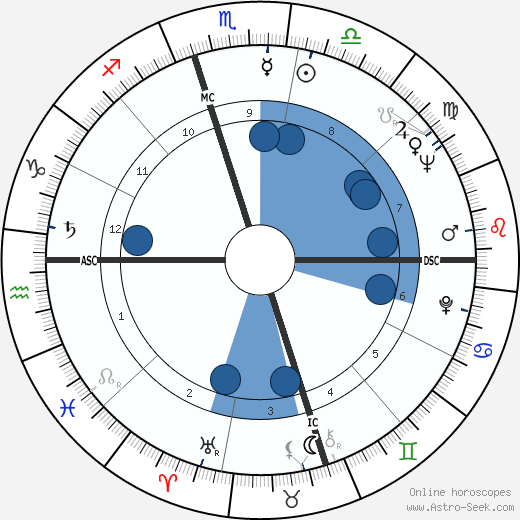 Henry Lewis wikipedia, biography, birth chart, instagram Henry Lewis wikipedia, horoscope, astrology, instagram