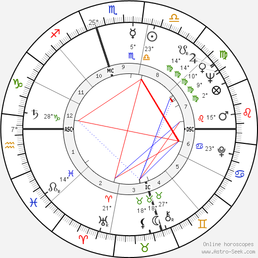 Henry Lewis birth chart, biography, wikipedia 2023, 2024