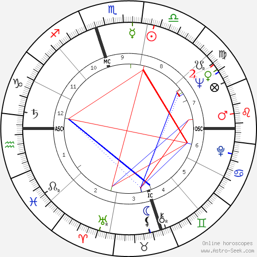 Henry Lewis birth chart, Henry Lewis astro natal horoscope, astrology