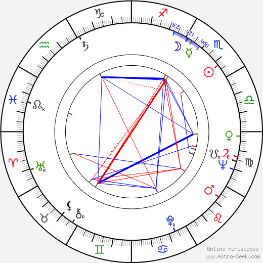 Iemasa Kayumi birth chart, Iemasa Kayumi astro natal horoscope, astrology