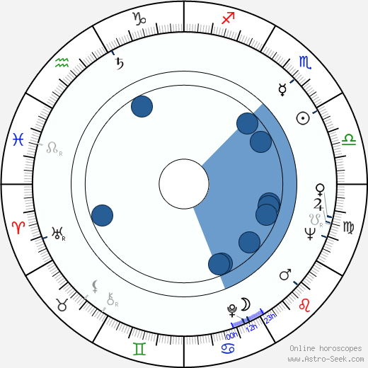 Jaakko Haapanen horoscope, astrology, sign, zodiac, date of birth, instagram