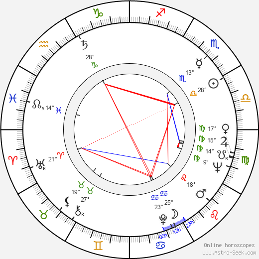 Jaakko Haapanen birth chart, biography, wikipedia 2023, 2024