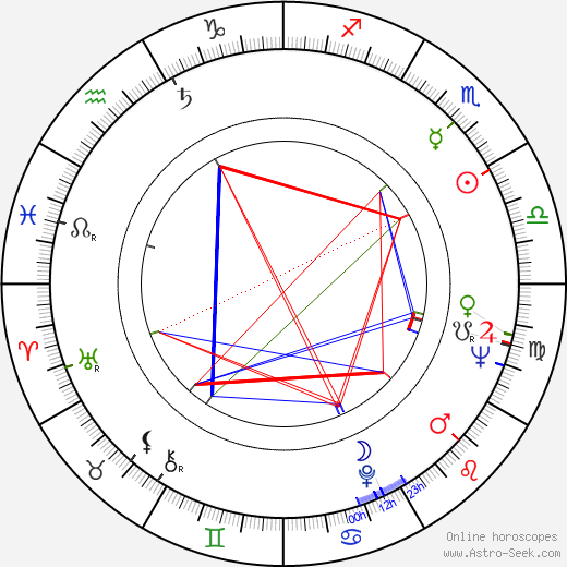 Jaakko Haapanen birth chart, Jaakko Haapanen astro natal horoscope, astrology