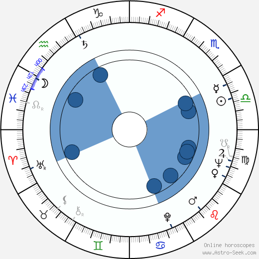 Jacqueline Laurence wikipedia, horoscope, astrology, instagram