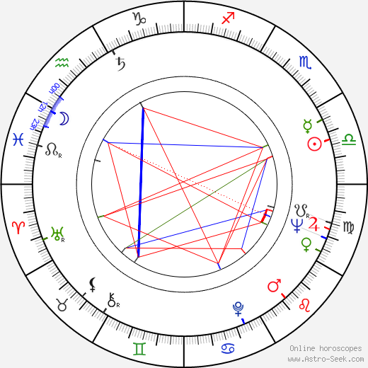 Jacqueline Laurence birth chart, Jacqueline Laurence astro natal horoscope, astrology