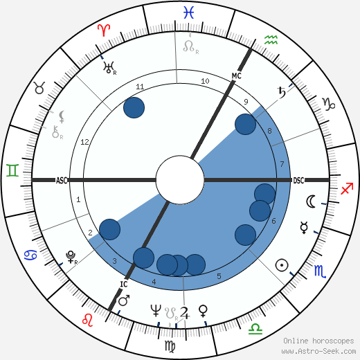 Jacques Pic wikipedia, biography, birth chart, instagram Jacques Pic wikipedia, horoscope, astrology, instagram
