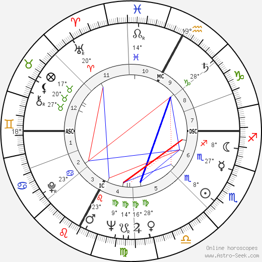 Jacques Pic birth chart, biography, wikipedia 2023, 2024