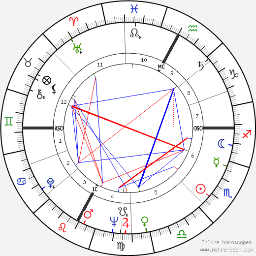 Jacques Pic birth chart, Jacques Pic astro natal horoscope, astrology