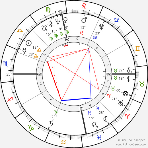 Jake Garn birth chart, biography, wikipedia 2023, 2024