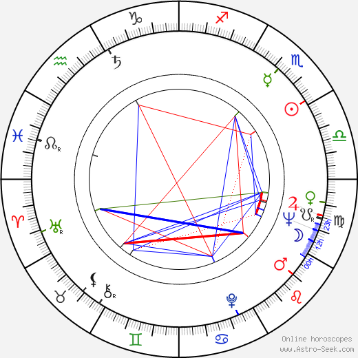 Jan Špáta birth chart, Jan Špáta astro natal horoscope, astrology