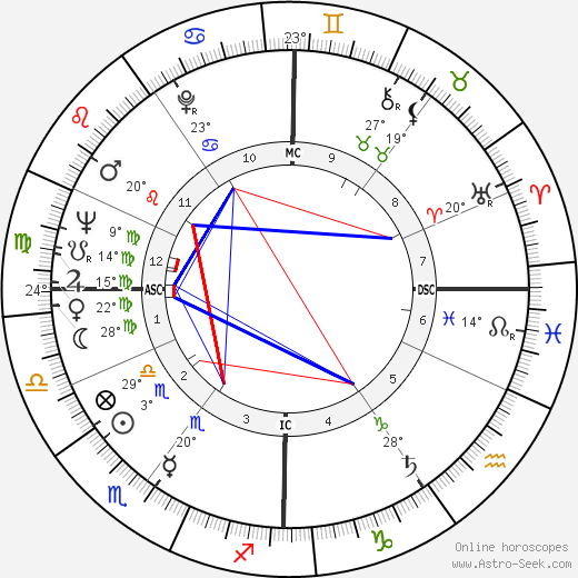 Jean-Pierre Cassel birth chart, biography, wikipedia 2023, 2024