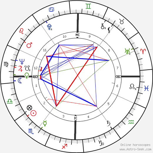 Jean-Pierre Cassel birth chart, Jean-Pierre Cassel astro natal horoscope, astrology