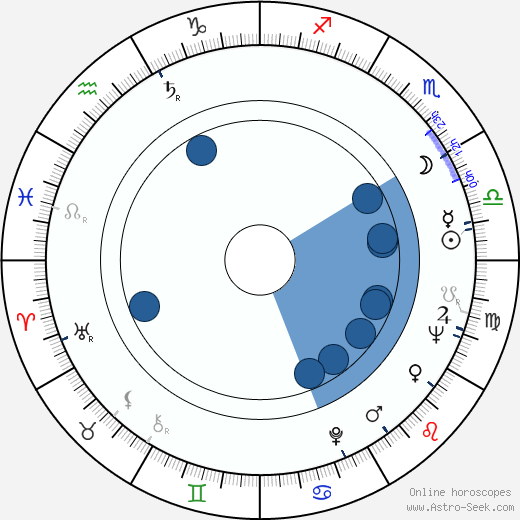 Jerry E. Dempsey wikipedia, horoscope, astrology, instagram