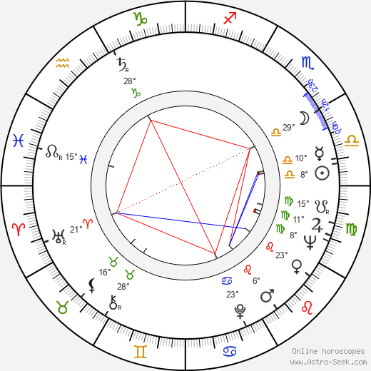 Jerry E. Dempsey birth chart, biography, wikipedia 2023, 2024