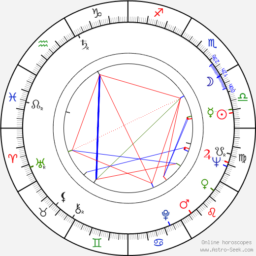 Jerry E. Dempsey birth chart, Jerry E. Dempsey astro natal horoscope, astrology