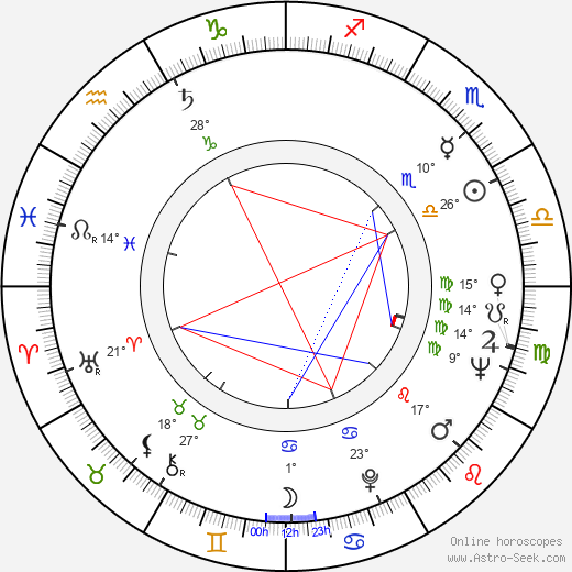 Jerzy Prazmowski birth chart, biography, wikipedia 2023, 2024