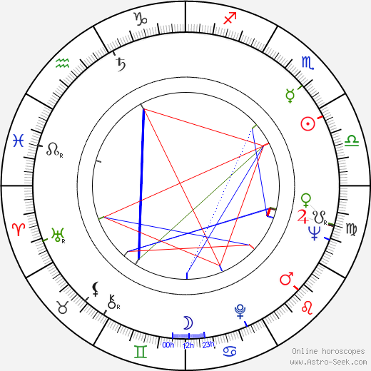 Jerzy Prazmowski birth chart, Jerzy Prazmowski astro natal horoscope, astrology