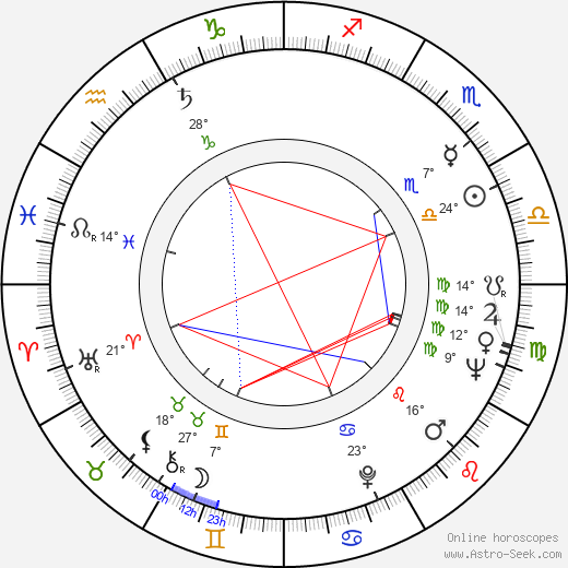 Jiří Němec birth chart, biography, wikipedia 2023, 2024