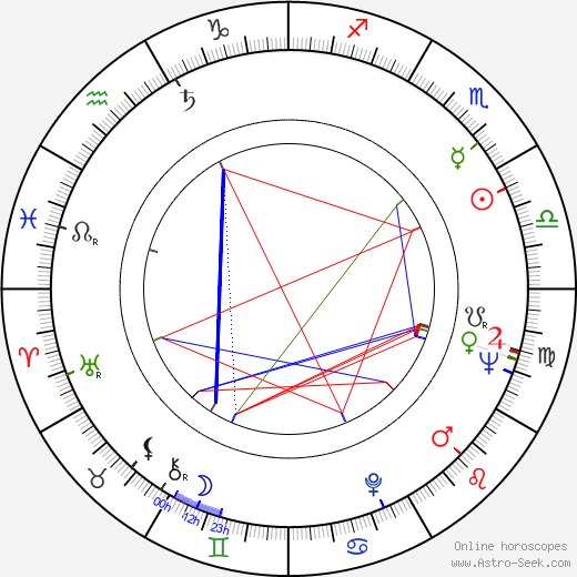 Jiří Němec birth chart, Jiří Němec astro natal horoscope, astrology