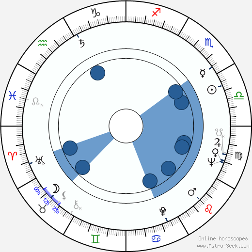 Jitka Nováková horoscope, astrology, sign, zodiac, date of birth, instagram
