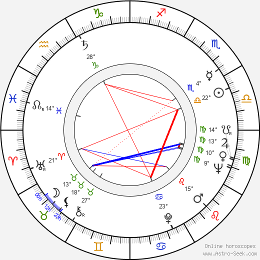 Jitka Nováková birth chart, biography, wikipedia 2023, 2024