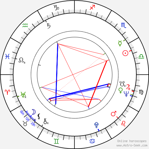 Jitka Nováková birth chart, Jitka Nováková astro natal horoscope, astrology