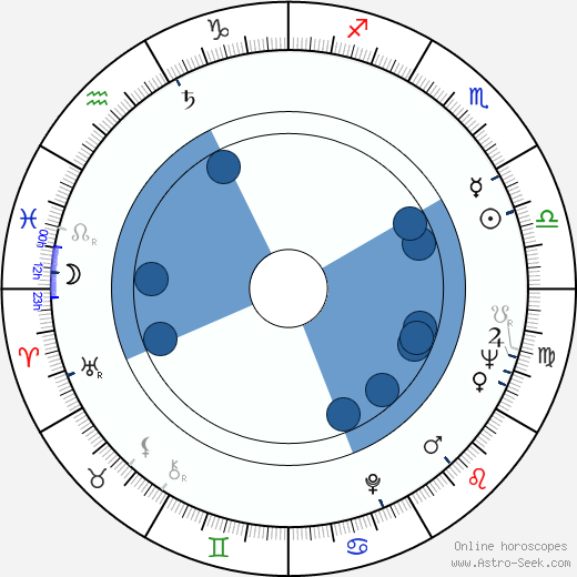 John Glenister wikipedia, horoscope, astrology, instagram