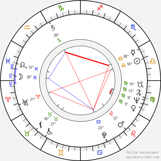 John Glenister birth chart, biography, wikipedia 2023, 2024