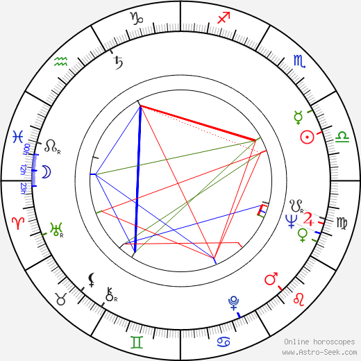 John Glenister birth chart, John Glenister astro natal horoscope, astrology
