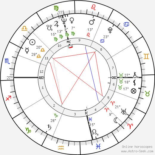 Johnny Lytle birth chart, biography, wikipedia 2022, 2023