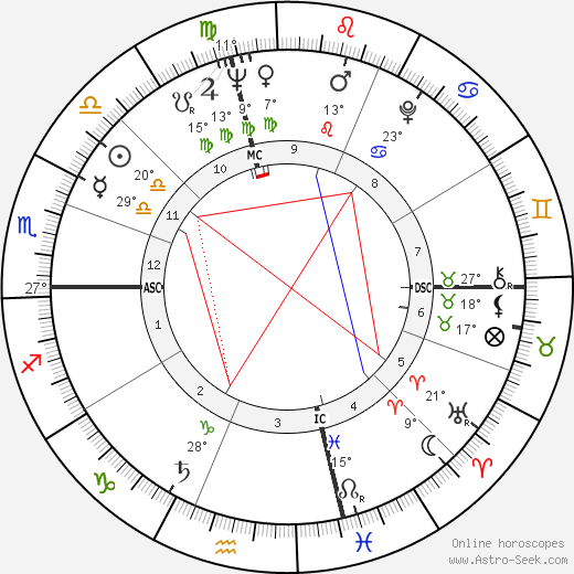 Johnny Lytle birth chart, biography, wikipedia 2023, 2024