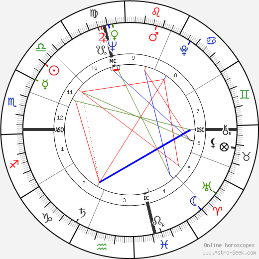 Johnny Lytle birth chart, Johnny Lytle astro natal horoscope, astrology