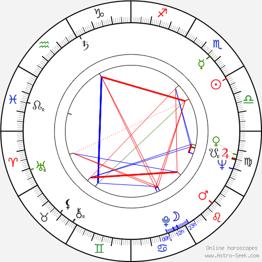 Josef Bouček birth chart, Josef Bouček astro natal horoscope, astrology