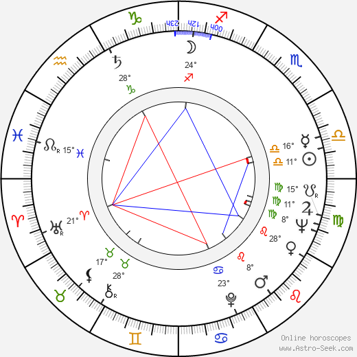 Josef Vondráček birth chart, biography, wikipedia 2024, 2025