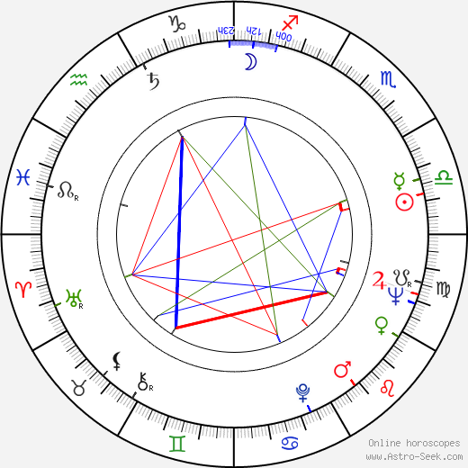 Josef Vondráček birth chart, Josef Vondráček astro natal horoscope, astrology