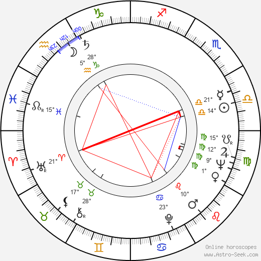 Juan Carlos Barbieri birth chart, biography, wikipedia 2024, 2025