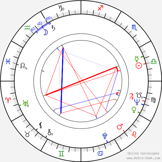 Juan Carlos Barbieri birth chart, Juan Carlos Barbieri astro natal horoscope, astrology