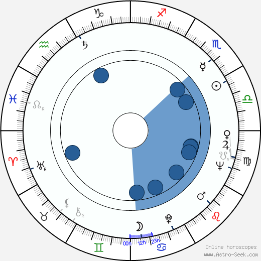 June Blair wikipedia, horoscope, astrology, instagram