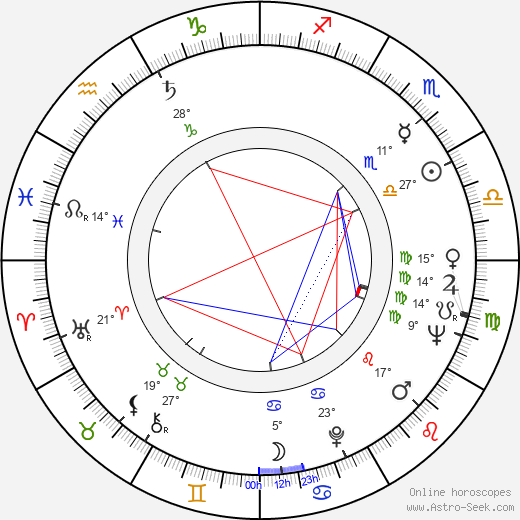 June Blair birth chart, biography, wikipedia 2024, 2025