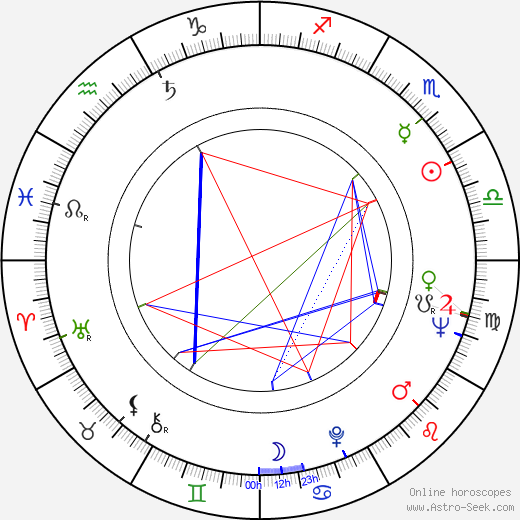 June Blair birth chart, June Blair astro natal horoscope, astrology