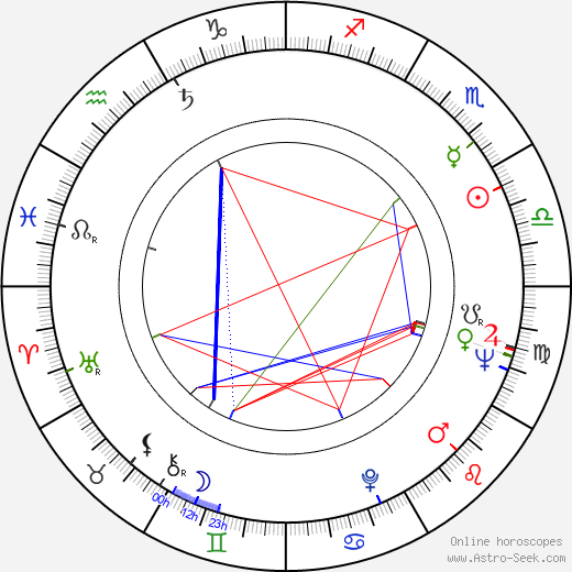 Leopold Józef Rutowicz birth chart, Leopold Józef Rutowicz astro natal horoscope, astrology