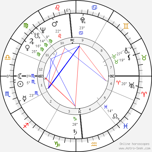 Lottery winner 37457 birth chart, biography, wikipedia 2023, 2024