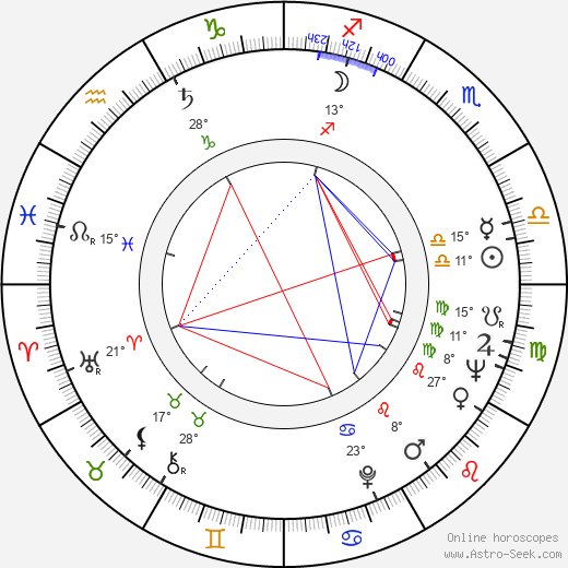 Marjorie Lovett birth chart, biography, wikipedia 2023, 2024