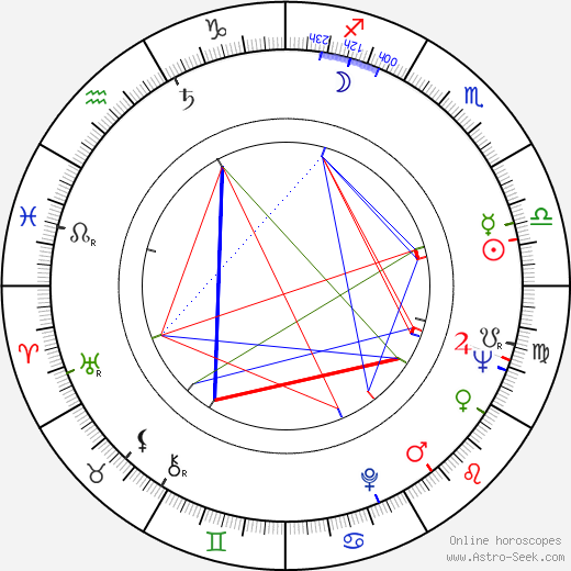 Marjorie Lovett birth chart, Marjorie Lovett astro natal horoscope, astrology