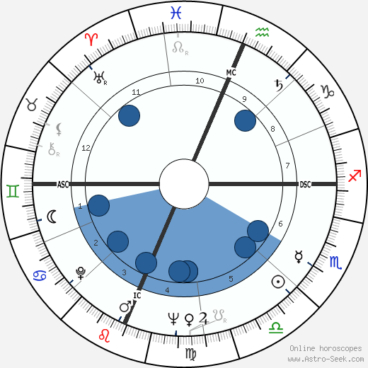 Mary Catherine Reardon Birth Chart Horoscope, Date of Birth, Astro