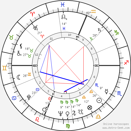 Mary Catherine Reardon birth chart, biography, wikipedia 2024, 2025