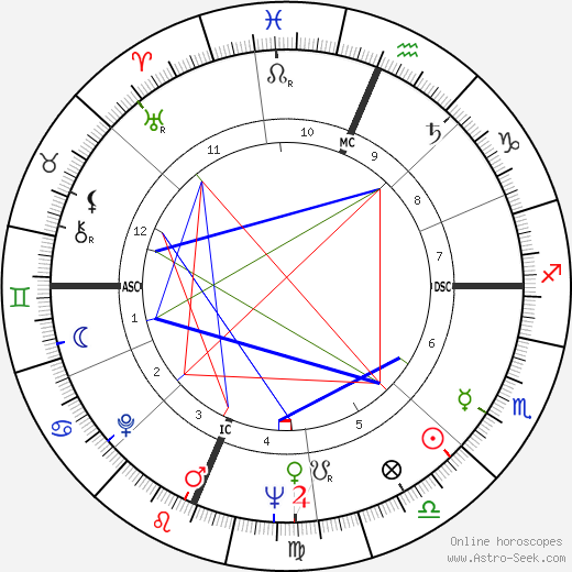 Mary Catherine Reardon birth chart, Mary Catherine Reardon astro natal horoscope, astrology