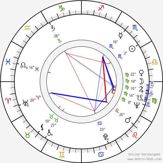 Maurice Auzel birth chart, biography, wikipedia 2024, 2025