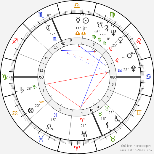 Maury Wills birth chart, biography, wikipedia 2024, 2025