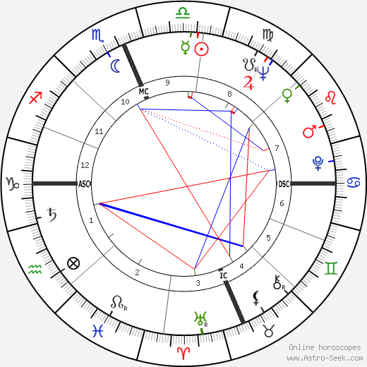 Maury Wills birth chart, Maury Wills astro natal horoscope, astrology